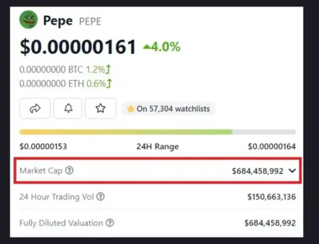 Pepe Coin 仅用了 19 天就达到了 10 亿美元的市值插图1